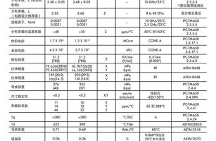 高頻板Rogers羅杰斯RO4350B/RO4003C材料參數