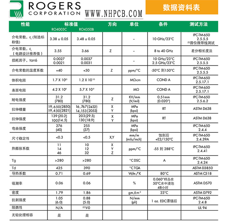 Rogers羅杰斯RO4003CRO4350B材料參數.jpg