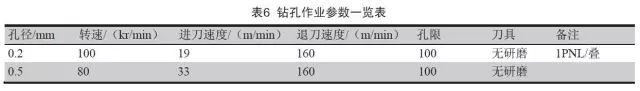 參數為如表6.jpg