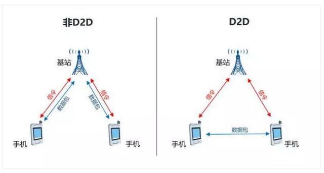 基站只用負責發送信令即可.jpg
