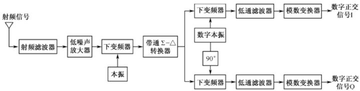數字中頻接收機.jpg