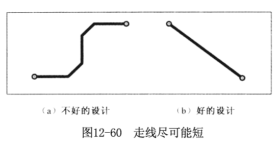 射頻PCB高頻線路板的設(shè)計時走線盡可能短.jpg